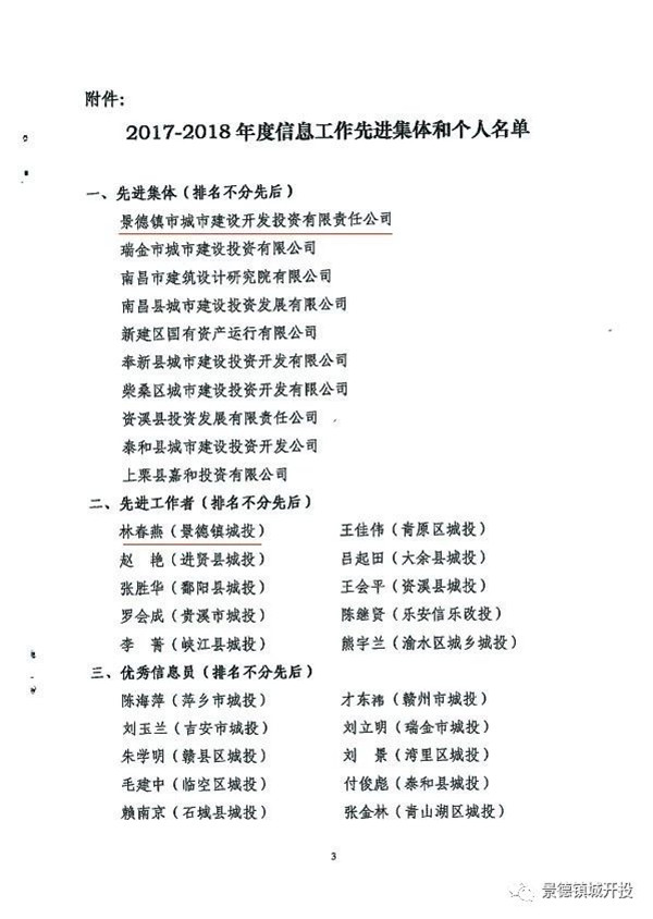 城開投公司榮獲江西城投協(xié)會2017-2018年信息工作“先進集體”、“先進工作者”榮譽稱號