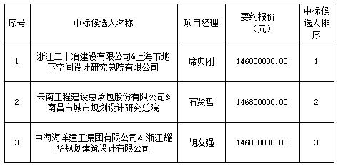 景德鎮(zhèn)市中渡口古碼頭公共停車場(chǎng)項(xiàng)目設(shè)計(jì)采購(gòu)施工總承包中標(biāo)排序公示