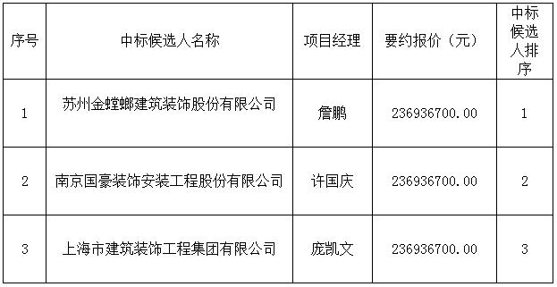 名坊園旅游綜合開發(fā)配套項目設計采購施工總承包中標候選人公示