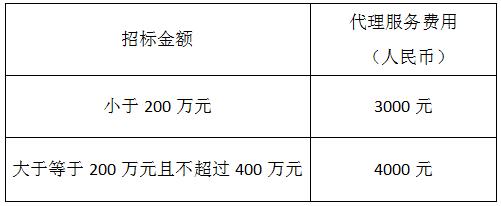 城投集團關于建設工程招標代理機構(gòu)入庫事項的公告