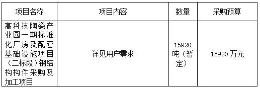 江西銀信工程造價(jià)咨詢有限公司關(guān)于高科技陶瓷產(chǎn)業(yè)園一期標(biāo)準(zhǔn)化廠房及配套基礎(chǔ)設(shè)施項(xiàng)目（二標(biāo)段）鋼結(jié)構(gòu)構(gòu)件采購(gòu)及加工項(xiàng)目(項(xiàng)目編號(hào)：JXYX2021-JDZ-34號(hào))公開(kāi)招標(biāo)公告