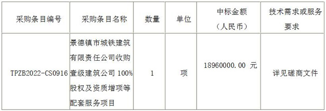 景德鎮(zhèn)市城鐵建筑有限責(zé)任公司收購壹級(jí)建筑公司100%股權(quán)及資質(zhì)增項(xiàng)等配套服務(wù)項(xiàng)目（采購編號(hào)：TPZB2022-CS0916）?結(jié)果公示