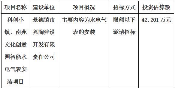 科創(chuàng)小鎮(zhèn)、南苑文化創(chuàng)意園智能水電氣表安裝項(xiàng)目招標(biāo)計(jì)劃公告