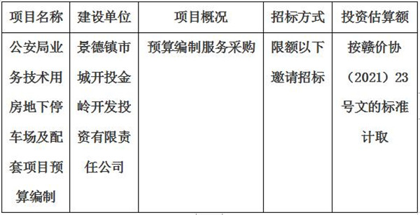 公安局業(yè)務(wù)技術(shù)用房地下停車場(chǎng)及配套項(xiàng)目預(yù)算編制招標(biāo)計(jì)劃公告