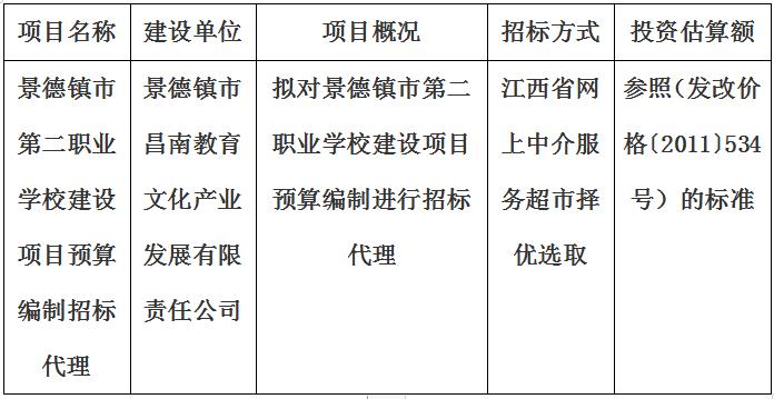 景德鎮(zhèn)市第二職業(yè)學校建設項目預算編制招標代理計劃公告