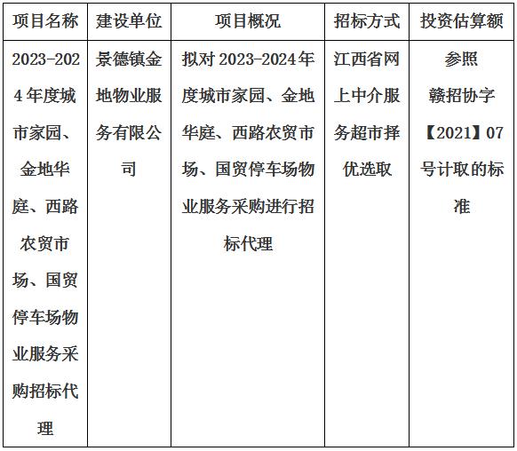 2023-2024年度城市家園、金地華庭、西路農(nóng)貿(mào)市場、國貿(mào)停車場物業(yè)服務(wù)采購招標(biāo)代理計(jì)劃公告