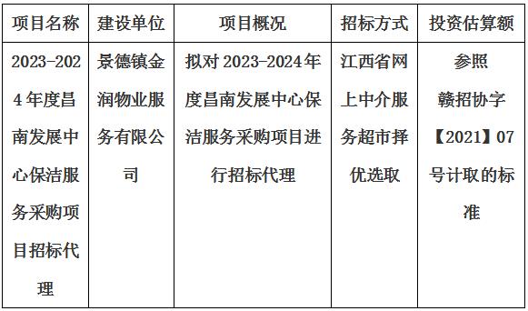 2023-2024年度昌南發(fā)展中心保潔服務(wù)采購項目招標(biāo)代理計劃公告