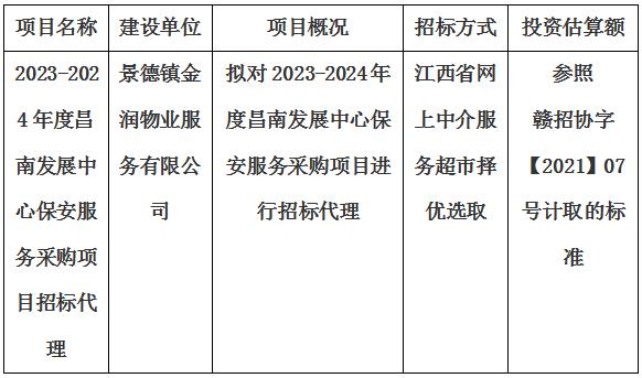 2023-2024年度昌南發(fā)展中心保安服務(wù)采購項(xiàng)目招標(biāo)代理計劃公告