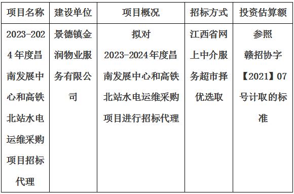 2023-2024年度昌南發(fā)展中心和高鐵北站水電運維采購項目招標代理計劃公告