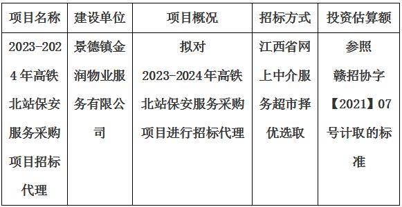 2023-2024年高鐵北站保安服務(wù)采購項(xiàng)目招標(biāo)代理計(jì)劃公告