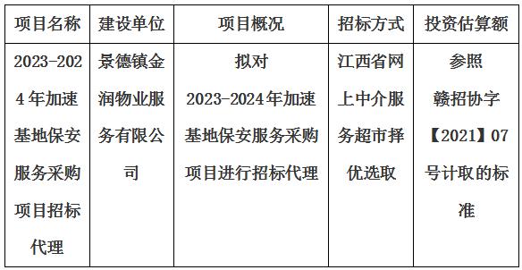 2023-2024年加速基地保安服務(wù)采購項目招標代理計劃公告