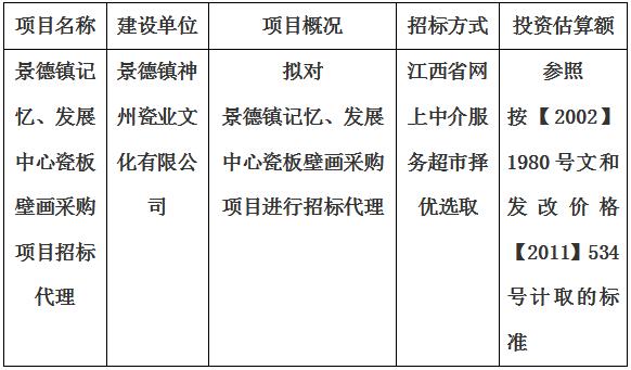 景德鎮(zhèn)記憶、發(fā)展中心瓷板壁畫采購項目招標代理計劃公告