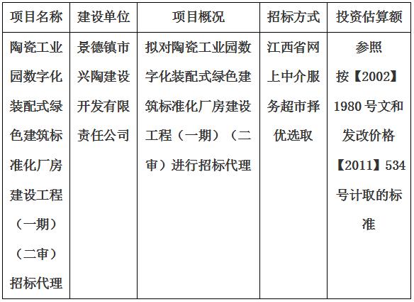 陶瓷工業(yè)園數(shù)字化裝配式綠色建筑標準化廠房建設工程（一期）（二審）招標代理計劃公告