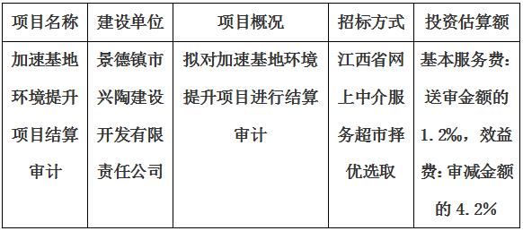 加速基地環(huán)境提升項目結算審計服務項目計劃公告