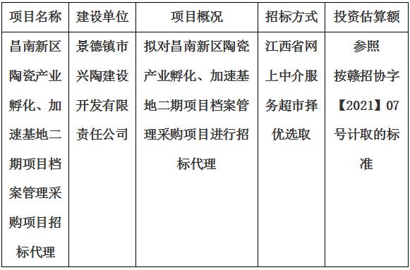 昌南新區(qū)陶瓷產(chǎn)業(yè)孵化、加速基地二期項目檔案管理采購項目招標代理計劃公告