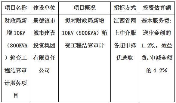 財政局新增10KV（800KVA）箱變工程結算審計服務項目計劃公告