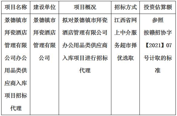 景德鎮(zhèn)市拜瓷酒店管理有限公司辦公用品類供應(yīng)商入庫項目招標(biāo)代理計劃公告