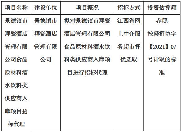 景德鎮(zhèn)市拜瓷酒店管理有限公司食品原材料酒水飲料類(lèi)供應(yīng)商入庫(kù)項(xiàng)目招標(biāo)代理計(jì)劃公告