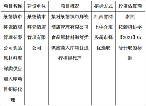 景德鎮(zhèn)市拜瓷酒店管理有限公司食品原材料海鮮類(lèi)供應(yīng)商入庫(kù)項(xiàng)目招標(biāo)代理計(jì)劃公告