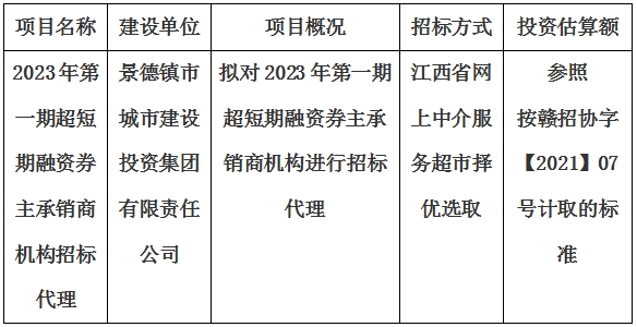 2023年第一期超短期融資券主承銷商機構(gòu)招標代理計劃公告