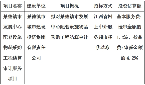 景德鎮(zhèn)市發(fā)展中心配套設施物品采購工程結(jié)算審計服務項目計劃公告