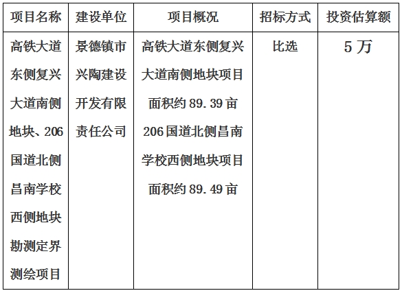 景德鎮(zhèn)市高鐵大道東側(cè)復(fù)興大道南側(cè)地塊、206國(guó)道北側(cè)昌南學(xué)校西側(cè)地塊勘測(cè)定界測(cè)繪項(xiàng)目計(jì)劃公告