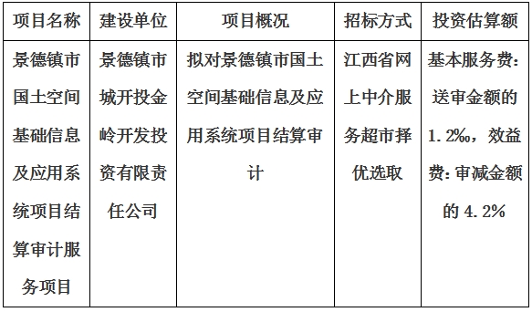 景德鎮(zhèn)市國(guó)土空間基礎(chǔ)信息及應(yīng)用系統(tǒng)項(xiàng)目結(jié)算審計(jì)服務(wù)項(xiàng)目計(jì)劃公告