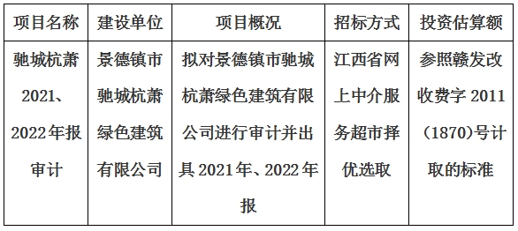 景德鎮(zhèn)市馳城杭蕭綠色建筑有限公司2021、2022年報審計項目計劃公告