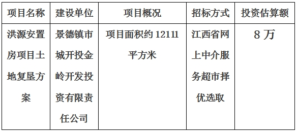 景德鎮(zhèn)市洪源安置房項目土地復(fù)墾方案計劃公告