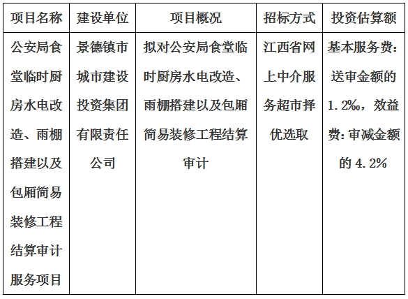 公安局食堂臨時(shí)廚房水電改造、雨棚搭建以及包廂簡(jiǎn)易裝修工程結(jié)算審計(jì)服務(wù)項(xiàng)目計(jì)劃公告