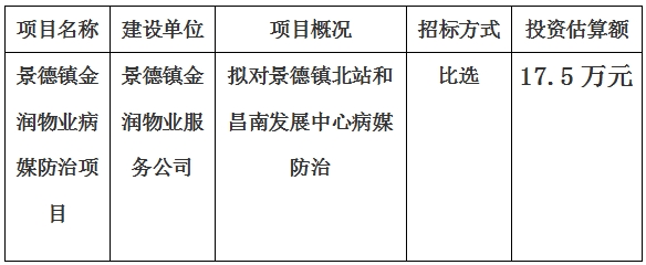 景德鎮(zhèn)金潤(rùn)物業(yè)病媒防治項(xiàng)目計(jì)劃公告