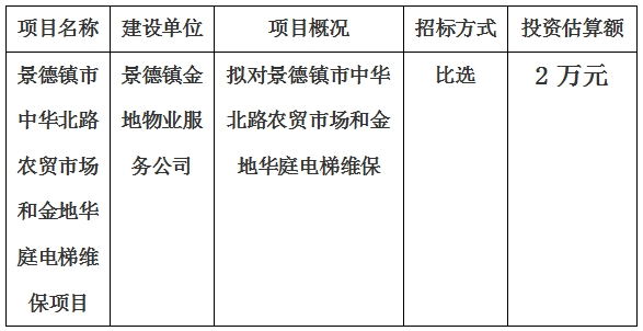 景德鎮(zhèn)市中華北路農(nóng)貿(mào)市場和金地華庭電梯維保項(xiàng)目計(jì)劃公告