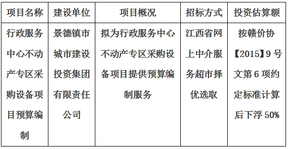 行政服務中心不動產(chǎn)專區(qū)采購設備項目預算編制計劃公告