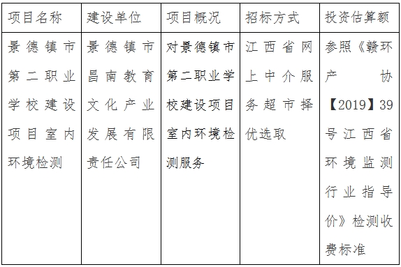 景德鎮(zhèn)市第二職業(yè)學校建設項目室內環(huán)境檢測計劃公告