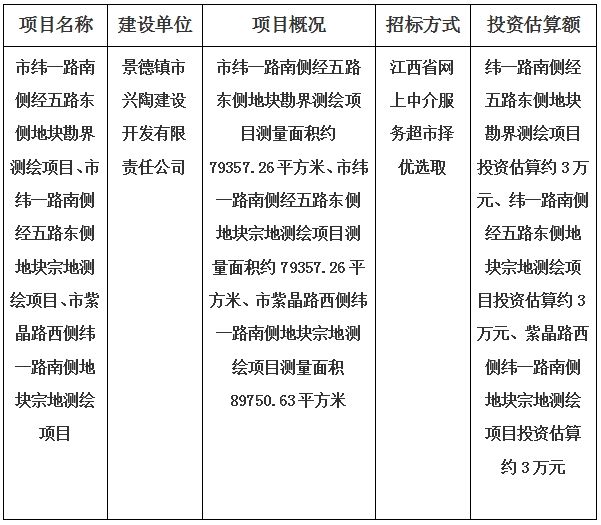 景德鎮(zhèn)市緯一路南側(cè)經(jīng)五路東側(cè)地塊、紫晶路西側(cè)緯一路南側(cè)地塊宗地勘界測繪項目計劃公告