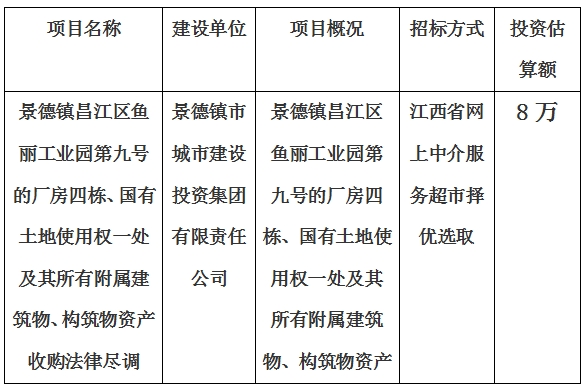 景德鎮(zhèn)昌江區(qū)魚麗工業(yè)園第九號的廠房四棟、國有土地使用權一處及其所有附屬建筑物、構筑物資產(chǎn)收購法律盡調(diào)項目計劃公告