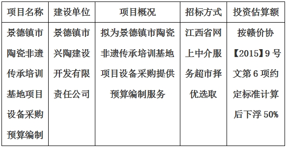 景德鎮(zhèn)市陶瓷非遺傳承培訓基地項目設備采購預算編制計劃公告