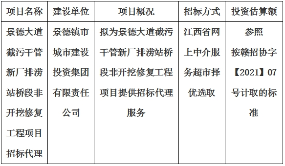 景德大道截污干管新廠排澇站橋段非開挖修復(fù)工程項(xiàng)目招標(biāo)代理計(jì)劃公告