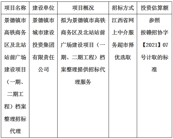 景德鎮(zhèn)市高鐵商務(wù)區(qū)及北站站前廣場(chǎng)建設(shè)項(xiàng)目（一期、二期工程）檔案整理招標(biāo)代理計(jì)劃公告