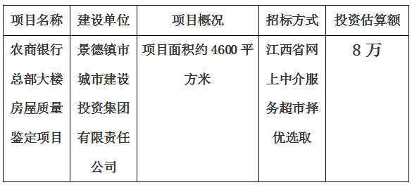 景德鎮(zhèn)市農(nóng)商銀行總部大樓房屋質(zhì)量鑒定項(xiàng)目計劃公告