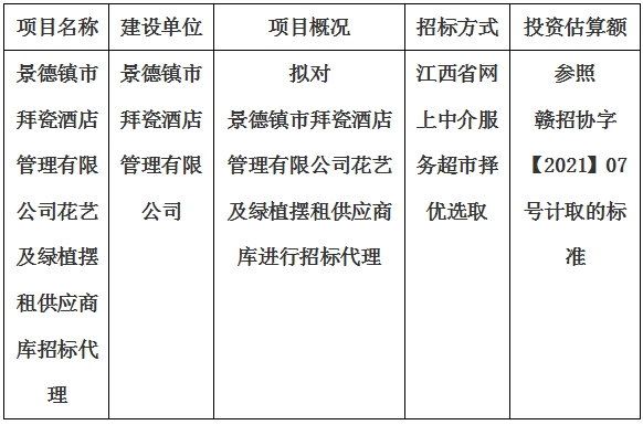 景德鎮(zhèn)市拜瓷酒店管理有限公司花藝及綠植擺租供應(yīng)商庫招標(biāo)代理計劃公告