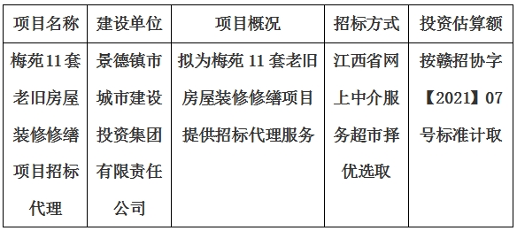 梅苑11套老舊房屋裝修修繕項(xiàng)目招標(biāo)代理計(jì)劃公告