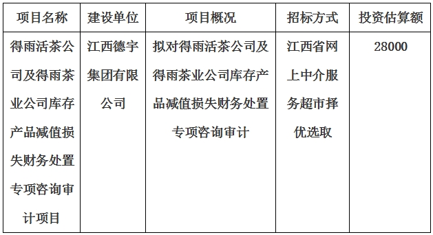 得雨活茶公司及得雨茶業(yè)公司庫存產(chǎn)品減值損失財務(wù)處置專項咨詢審計項目計劃公告