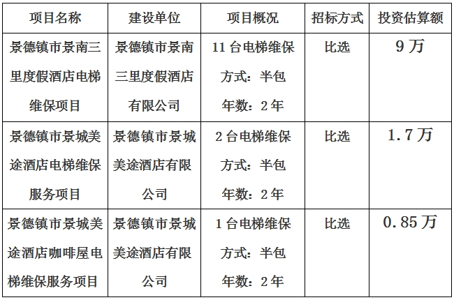 景德鎮(zhèn)市景南三里度假酒店、景城美途酒店及咖啡屋電梯維保項(xiàng)目計(jì)劃公告